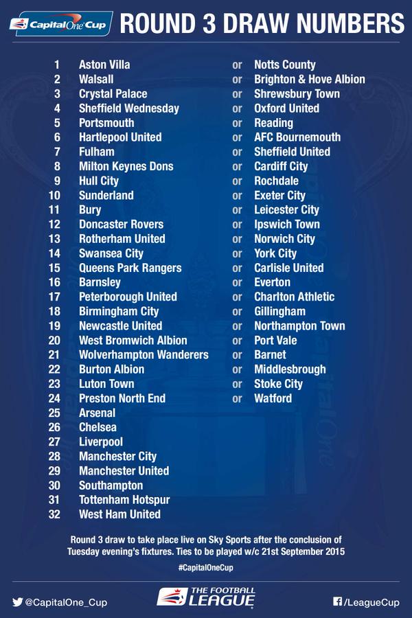 Cupdraw