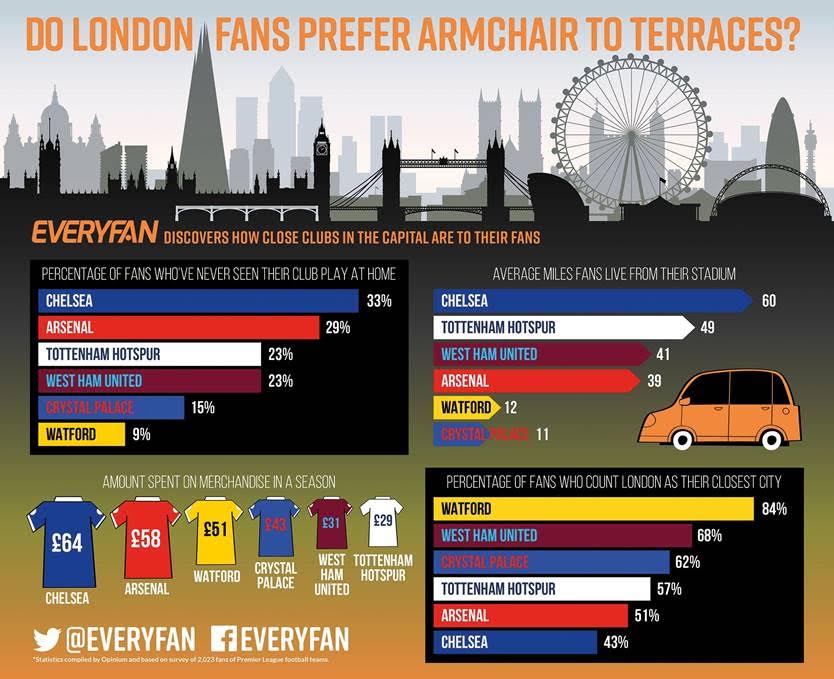 everyfan