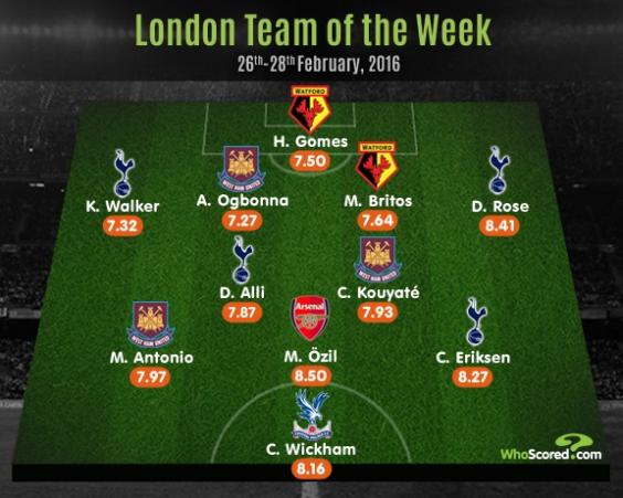 London-TOTW-28.02.16