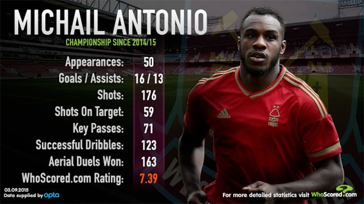 MichailAntonio