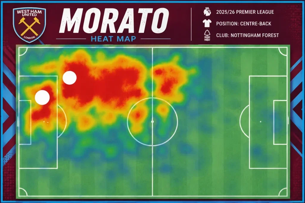 The heatmap for Morato demonstrates how he likes to advance up the football pitch