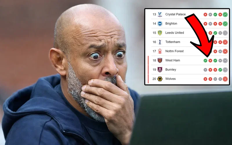 Image for Video Reveal | Supercomputer Predicts Shock Relegation Finish To West Ham’s Season