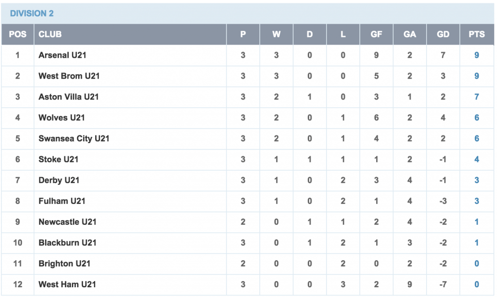 Table